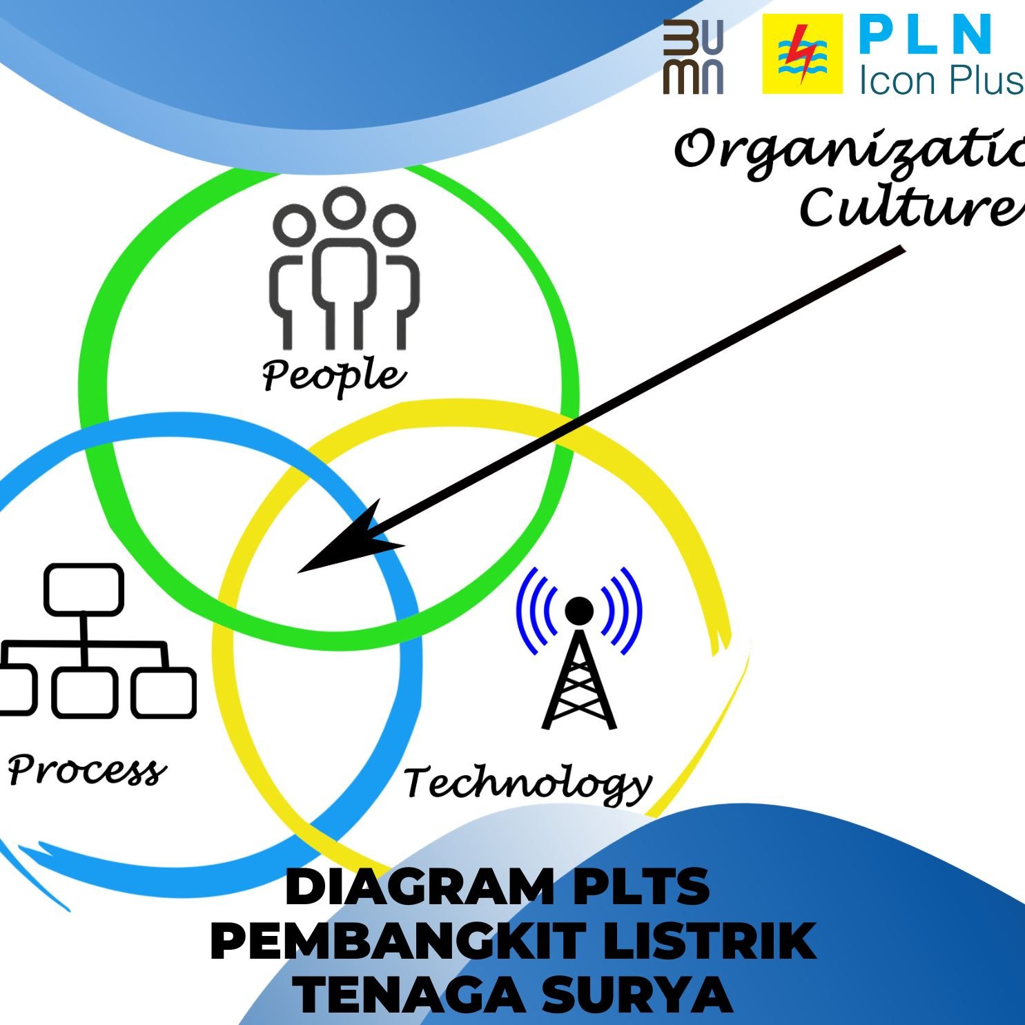 Diagram PLTS Pembangkit Listrik Tenaga Surya